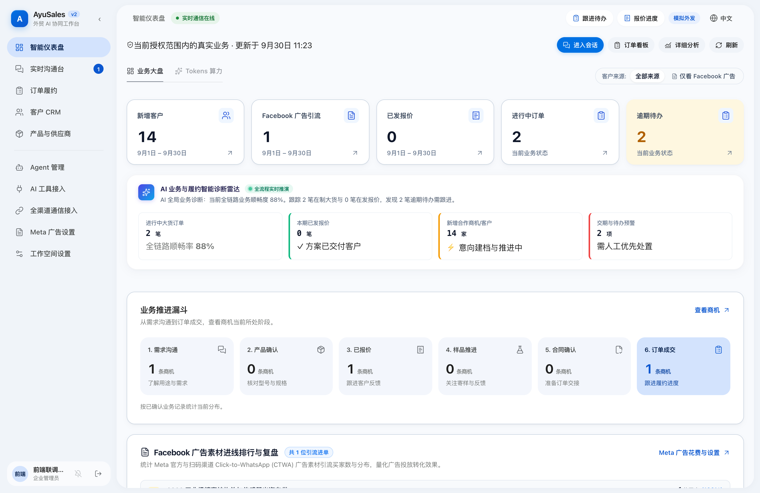 业务大盘与智能仪表盘